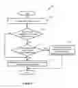 Fig. 09 - Combined authorization process
