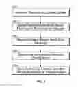 Fig. 06 - Split serving of computer code