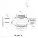 Fig. 03 - SYSTEM, METHOD AND COMPUTER PROGRAM PRODUCT FOR ENABLING ACCESS TO A RESOURCE UTILIZING A TOKEN