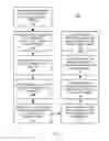 Fig. 02 - Technologies for enhancing computer security