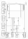 Fig. 05 - Access control system