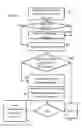 Fig. 06 - Access control system