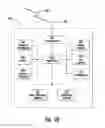 Fig. 03 - Method and apparatus for enabling access to applications integrated with a visited network