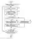 Fig. 01 - Communicating apparatus, method, and communicating system