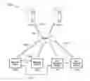 Fig. 01 - Proximity based and data exchange and user authentication between smart wearable devices