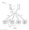 Fig. 02 - Proximity based and data exchange and user authentication between smart wearable devices