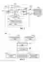 Fig. 05 - Proximity based and data exchange and user authentication between smart wearable devices