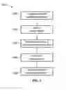 Fig. 07 - Proximity based and data exchange and user authentication between smart wearable devices