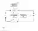 Fig. 03 - SECURE COMMUNICATION METHOD AND APPARATUS
