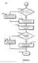 Fig. 07 - Trust policy for telecommunications device