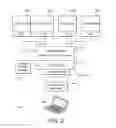 Fig. 03 - SECURITY SYSTEM