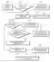 Fig. 01 - Log analysis based on user activity volume