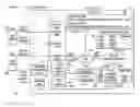 Fig. 01 - Managing network resource access using session context
