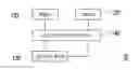 Fig. 01 - Data processing method and system