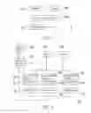 Fig. 02 - Data processing method and system