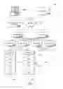 Fig. 03 - Random next iteration for data update management