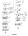 Fig. 03 - Method and system for call, facsimile and electronic message forwarding