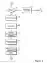 Fig. 04 - Method and system for call, facsimile and electronic message forwarding