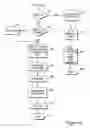 Fig. 05 - Method and system for call, facsimile and electronic message forwarding
