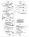 Fig. 01 - Abnormality management system of image forming apparatus