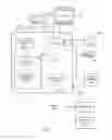 Fig. 02 - Cloud storage for image data, image product designs, and image projects