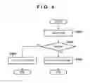 Fig. 06 - Apparatus, method and storage medium that stores program