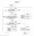 Fig. 06 - Network communication apparatus provided with auto-shutdown function, method of controlling the same, and storage medium