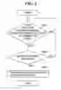 Fig. 07 - Network communication apparatus provided with auto-shutdown function, method of controlling the same, and storage medium