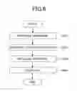 Fig. 07 - Image forming apparatus including a device that updates stored program based on updating data which is selected based on program that is started or startable