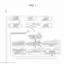 Fig. 02 - Information processing apparatus, image forming apparatus, and non-transitory computer readable medium for file distribution to servers