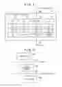 Fig. 02 - Image communication apparatus, method of controlling same, and storage medium for displaying addresses from address book
