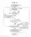 Fig. 05 - Image communication apparatus, method of controlling same, and storage medium for displaying addresses from address book