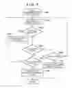 Fig. 07 - Image communication apparatus, method of controlling same, and storage medium for displaying addresses from address book