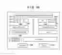Fig. 10 - Image communication apparatus, method of controlling same, and storage medium for displaying addresses from address book