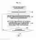 Fig. 14 - Printing system, method of generating halftone processing rule, method of acquiring characteristic parameter, image processing device, image processing method, halftone processing rule, halftone image, method of manufacturing printed material, inkjet printing system, and program
