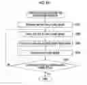 Fig. 61 - Printing system, method of generating halftone processing rule, method of acquiring characteristic parameter, image processing device, image processing method, halftone processing rule, halftone image, method of manufacturing printed material, inkjet printing system, and program
