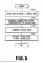 Fig. 06 - Generating print data including data to form a flat and smooth color development layer and data to form a gloss layer