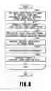 Fig. 07 - Generating print data including data to form a flat and smooth color development layer and data to form a gloss layer