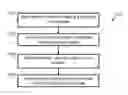 Fig. 01 - Printing process and printing system to display print preview with updated color model