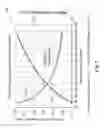 Fig. 06 - Adaptable operating frequency of a variable focal length lens in an adjustable magnification optical system