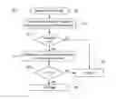 Fig. 01 - No-reference image and video quality evaluation
