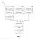Fig. 08 - Systems and methods for real-time integrating information into videos