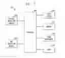 Fig. 08 - Transitioning video call between devices