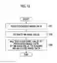 Fig. 14 - Image processing device, imaging device, image processing method, and program