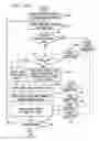 Fig. 16 - Method of content adaptive video encoding