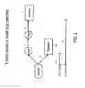 Fig. 03 - Systems, methods and computer-readable media for configuring receiver latency