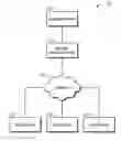 Fig. 01 - Transitioning between broadcast and unicast streams