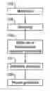 Fig. 01 - Method and apparatus for TV program recommendation based on a difference of instantaneous relevancy between the currently watched TV program and a particular TV program