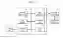 Fig. 03 - Facilitating high-definition panoramic videos
