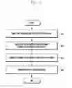 Fig. 09 - ELECTRONIC DEVICE AND METHOD FOR CONTROLLING POWER SIGNAL USING THE SAME